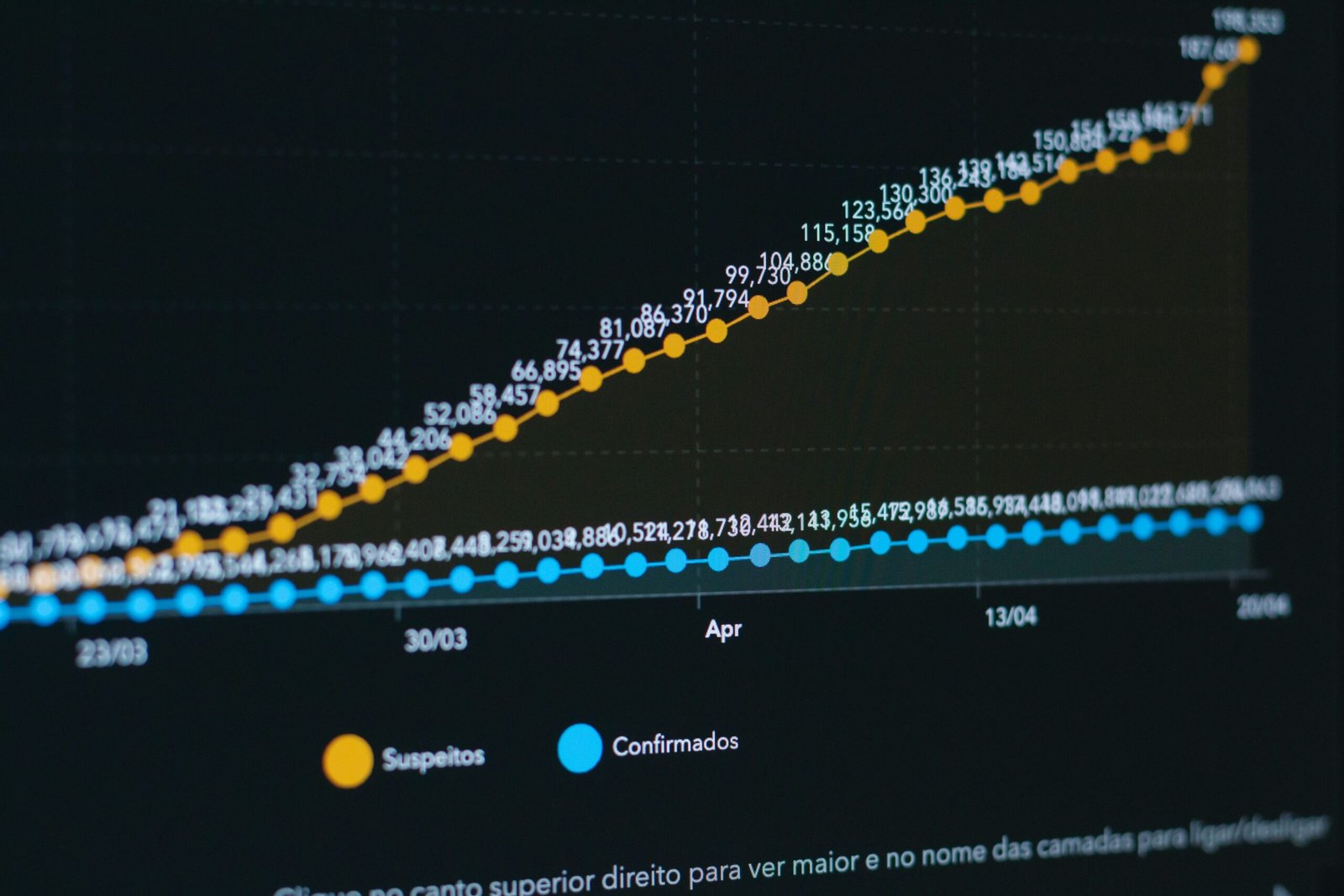 Graph depicting the rise in IPTV usage compared to cable TV